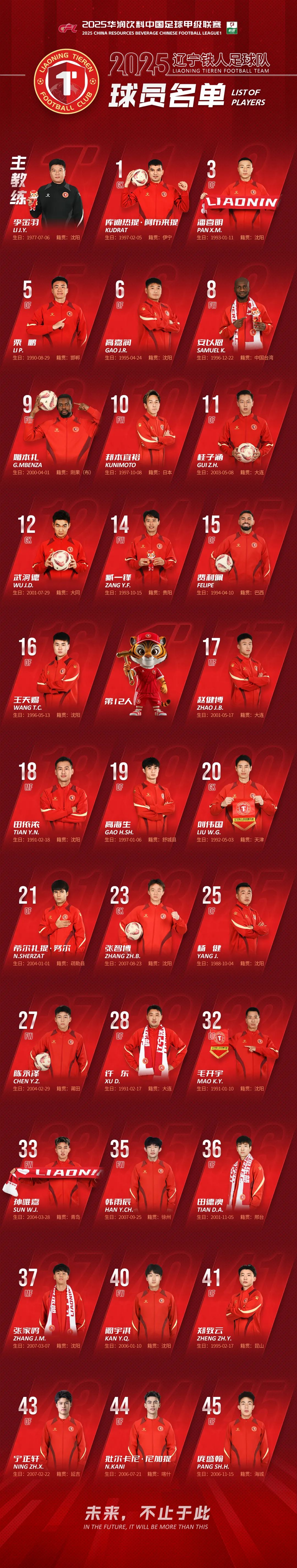 赛前突围战来临；辽宁本钢围绕足总杯绝杀压哨；球迷炸锅；数据趋势出现新变化的简单介绍